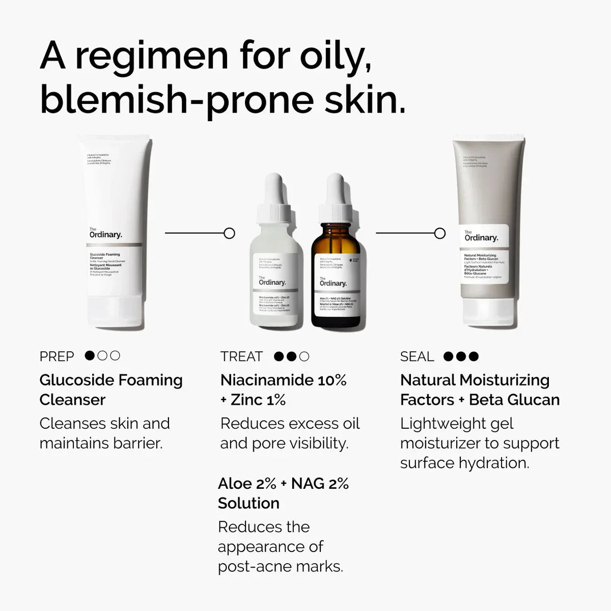 Niacinamide 10% + Zinc 1%